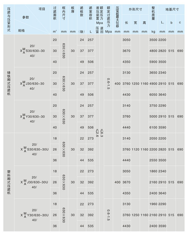 630型機械壓緊壓濾機(圖2)
