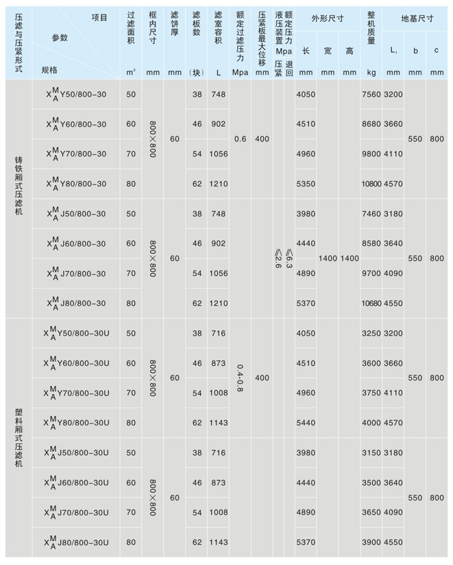 800板框式液壓壓緊壓濾機(圖2)