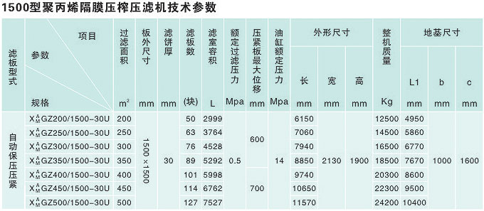 1500型聚丙烯隔膜壓榨壓濾機(圖2)